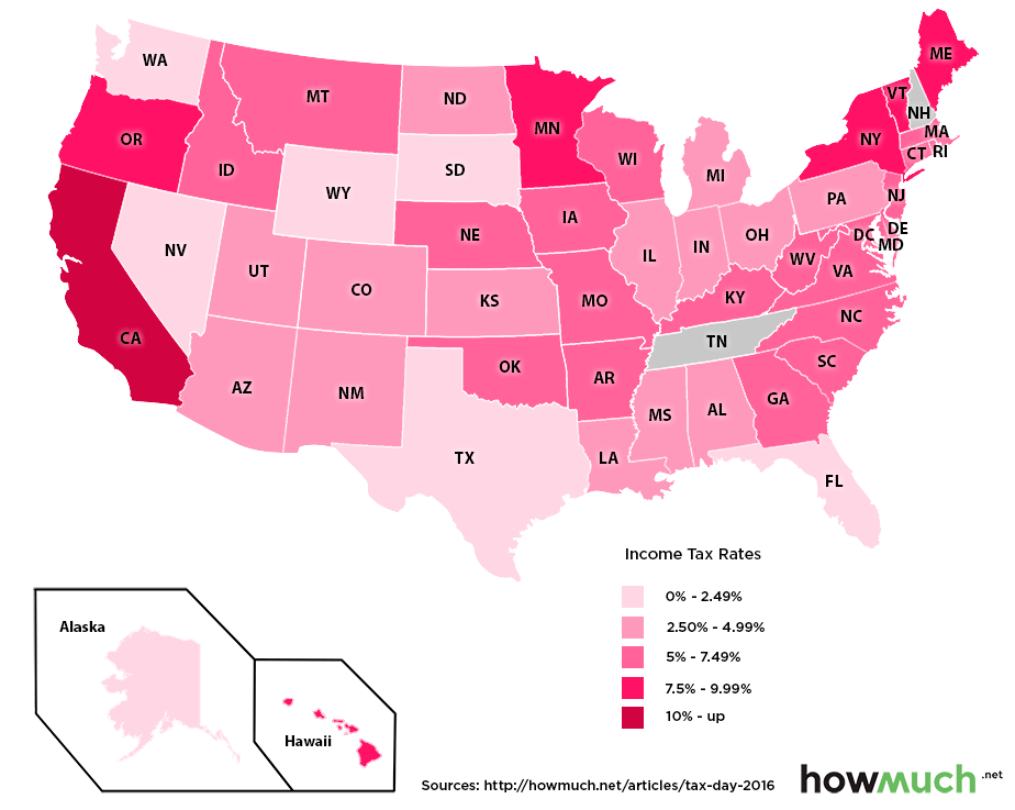 Average income tax by state, ordered from low to high